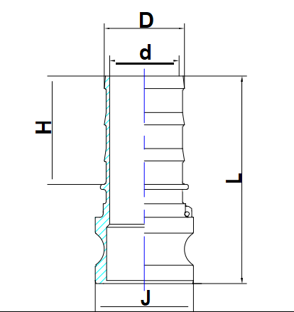 Best solenoid valve in Riyadh | Saudi Arabia | Damad Pipes